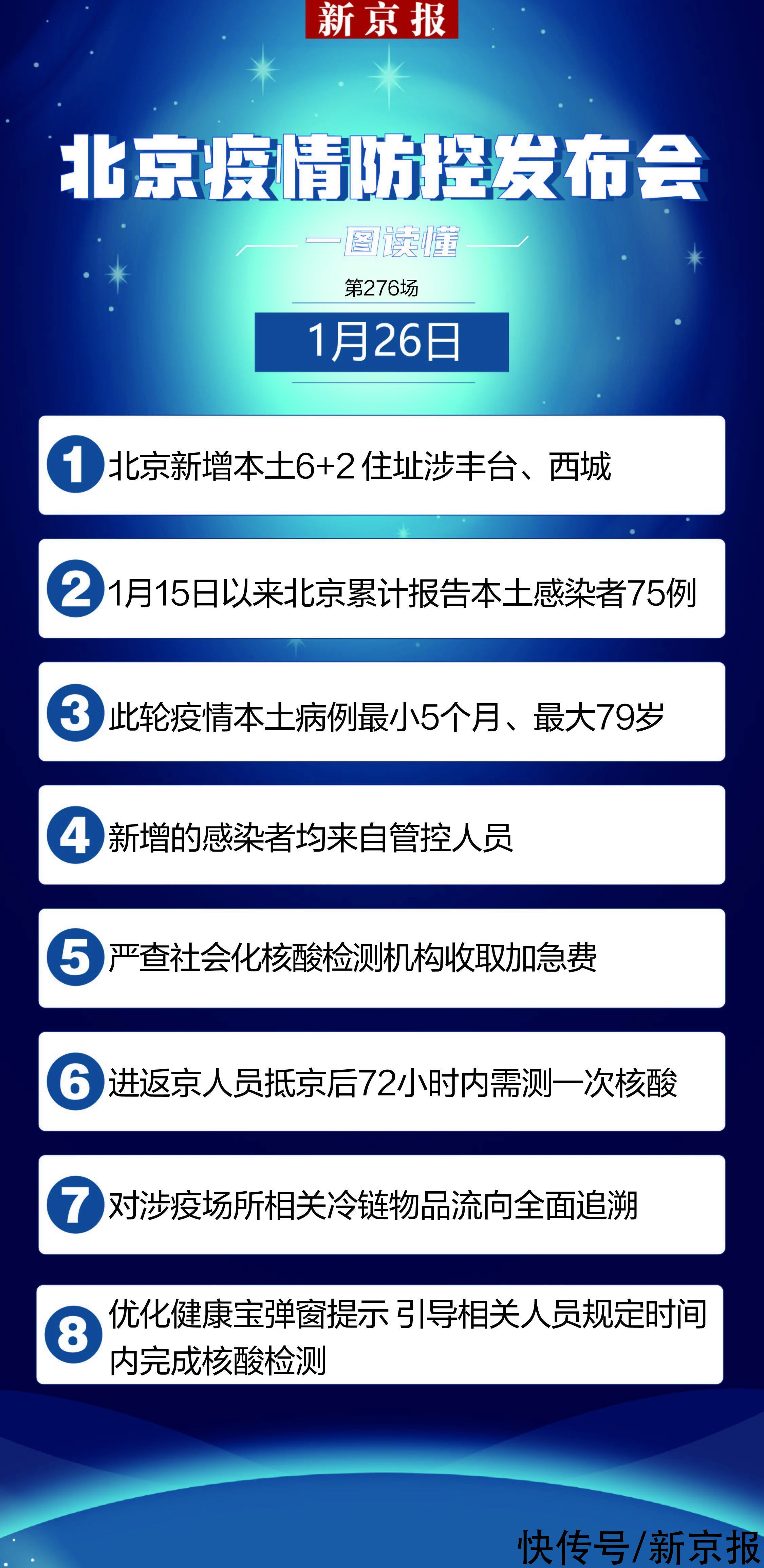 感染者|北京本土新增6+2 累计75例 本轮已有2例确诊病例痊愈出院