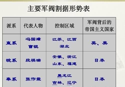 连续|直系军阀的武力究竟如何，能够连续击败段祺瑞和张作霖两大强敌