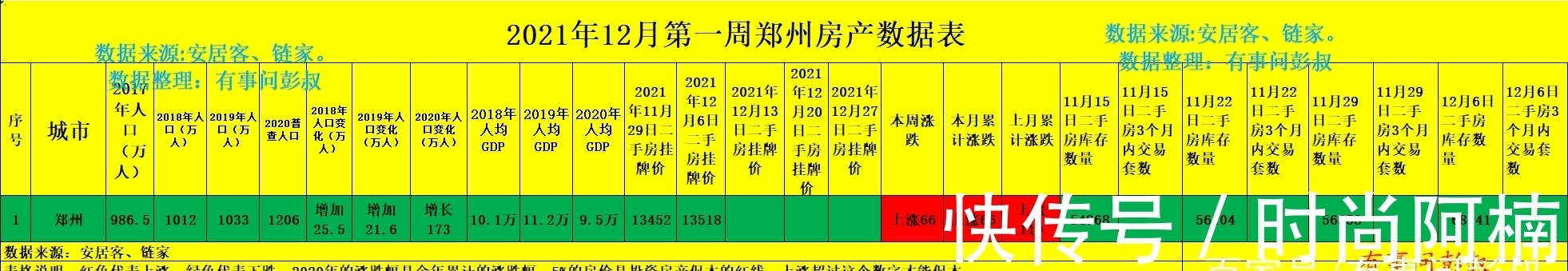 购房者|郑州房价罕见上涨,郑州楼市这是要回暖了吗?