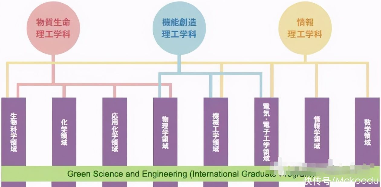 中日“研究生”有何差异？根据招生细则来看一看吧