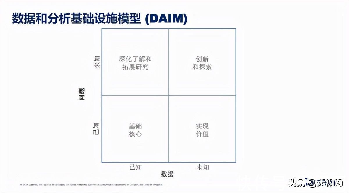 大数据|对话Gartner孙鑫：深度解读数据中台的技术与落地