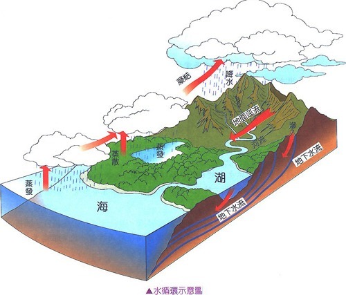 水有重力且无孔不入，但为何却没有流进地球内部呢？