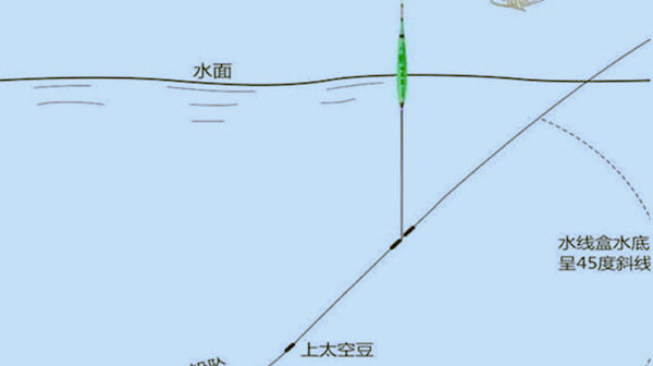 鱼钩|野钓如何运用长短子线,以及子线粗细选择的一些方法