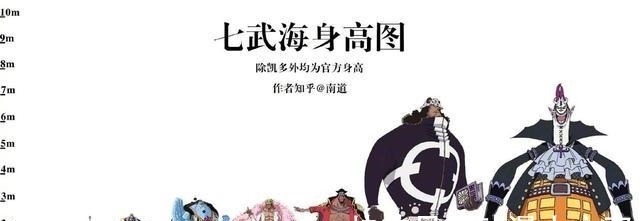 路飞|海贼王身高对比图,香克斯四皇最矮,藤虎还没斯慕吉的腿高