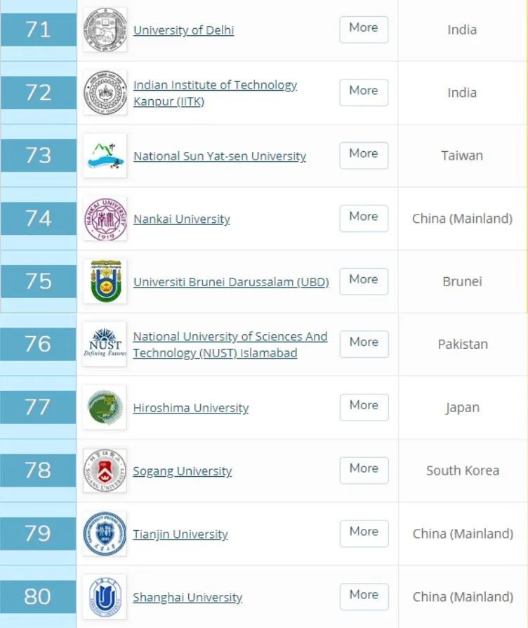 高校|2021QS亚洲大学排名放榜，中国高校霸榜，清华创历史新高