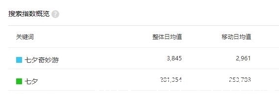 優(yōu)酷|河南衛(wèi)視《七夕奇妙游》火爆?收視率如何呢,還有很大上升空間