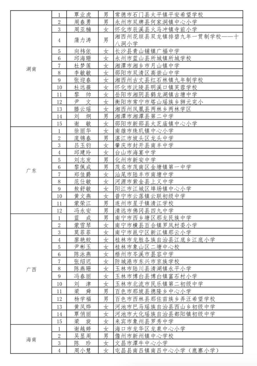 霍玮|山东这些老师上榜！教育部公布乡村优秀青年教师培养奖励计划名单