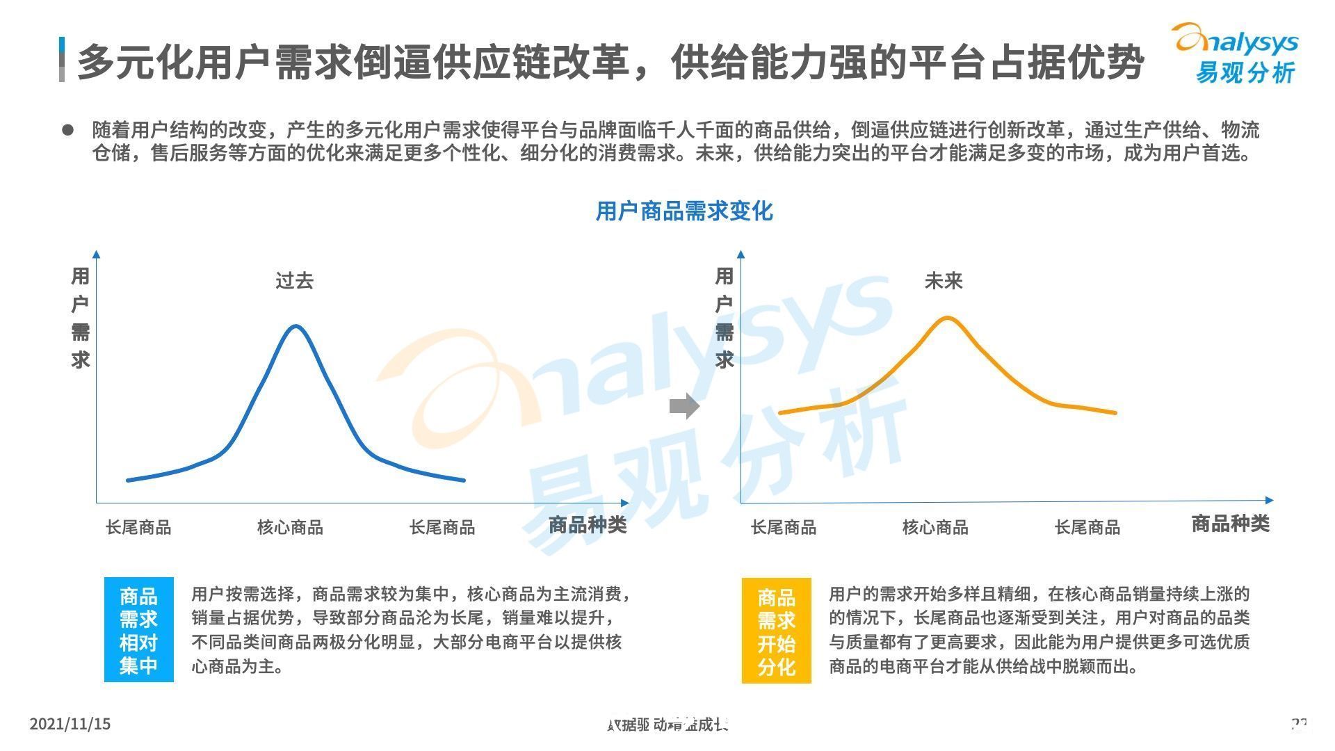 2021年“双11”盘点：哪个平台的活动更得你心？