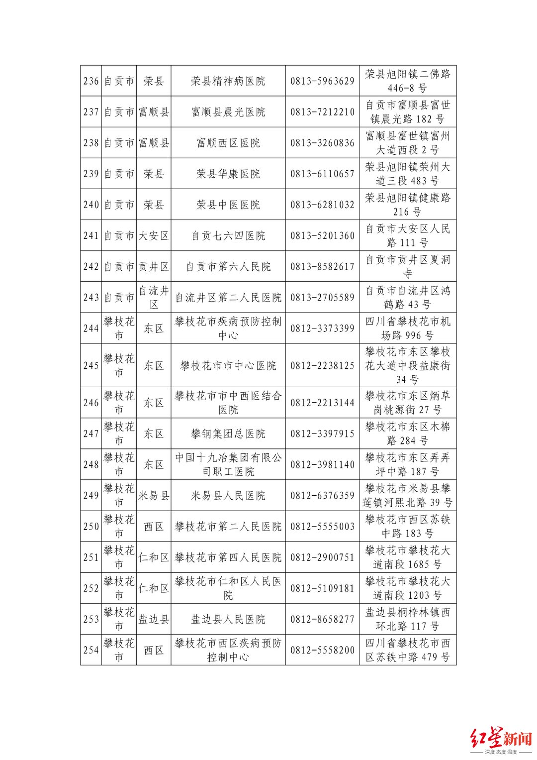 机构|最新最全！四川省公布944家新冠病毒核酸检测机构信息
