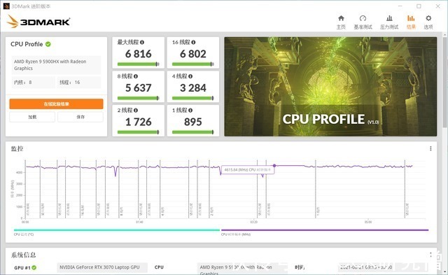 华硕天选2|2.5K 广色域屏 + 5900HX：升级归来的华硕天选 2 到底有多强？