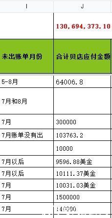 拖欠|贝店跑路！拖欠商家账款超1.3亿元