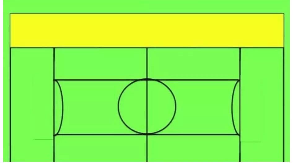 足球场|足坛科普：瓜迪奥拉对足球场的区域划分，什么是红色和黄色区域？