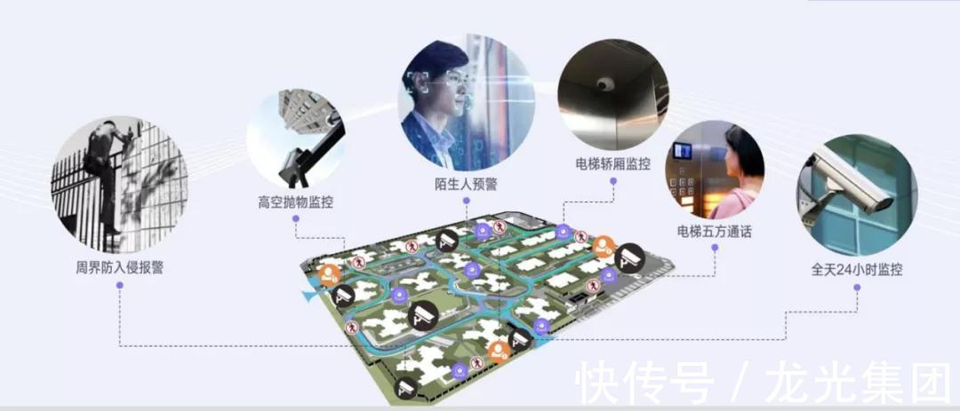 龙光ESG评级上调至“bbb”级，健康住宅产品维度表现领先