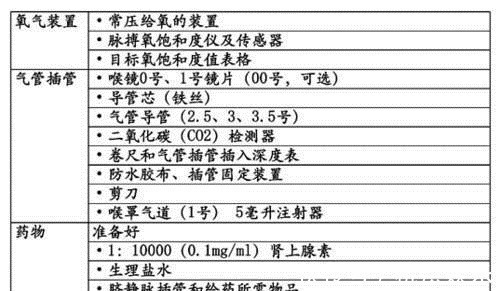 正压|宝宝出生后全身青紫，急救只用4分钟！这个方法得学！