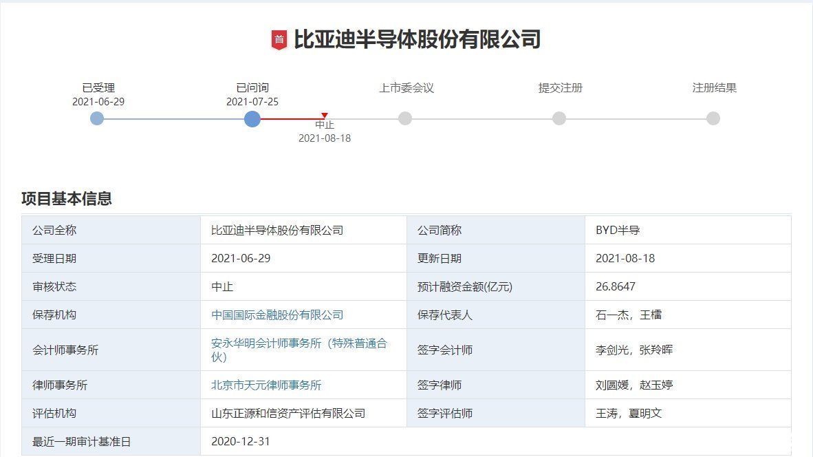 深交所|因中介机构遭证监会立案调查，比亚迪半导体IPO被中止