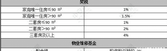 纳税人|将来这张纸比房产证还重要,切记好好保存,别扔掉