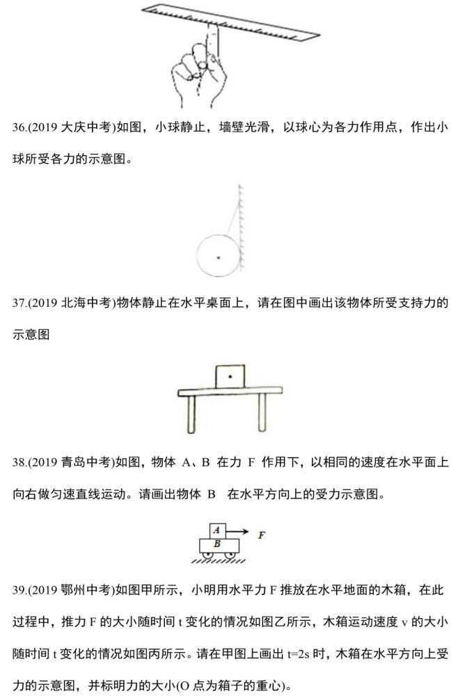 作图|力学作图题，这88道精选作图题一定要做！