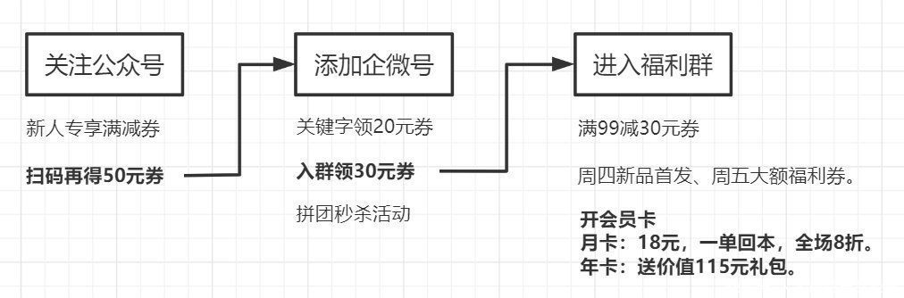 种草|品牌私域化：从蜜雪冰城、元气森林等，看快消零售如何通过内容营销逆势增长