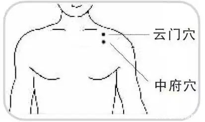 三阴交|各种病都能找到对应的穴位,1穴搞定1病症快快分享给朋友