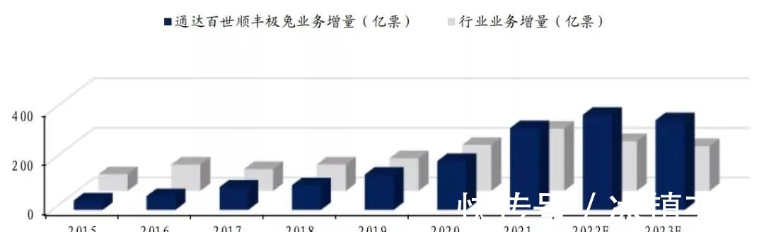 拼多多向“不包邮”宣战！