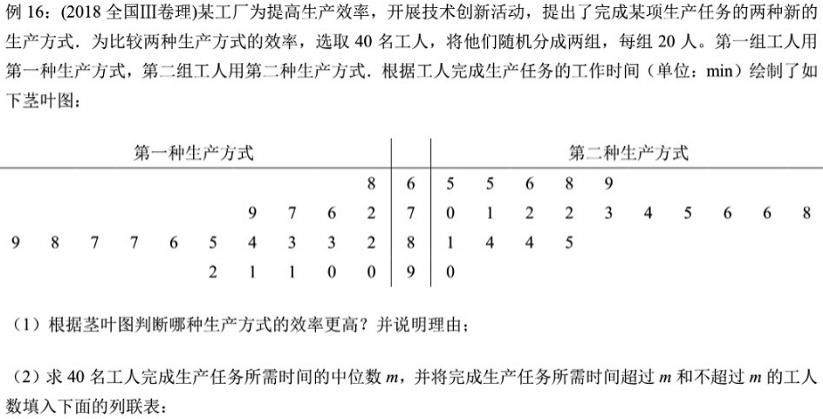 各题型通用答题模板+必背公式