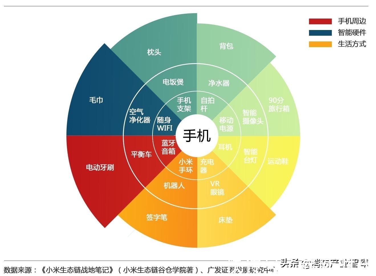 商业模式|“消防+大数据”的商业模式与商业价值