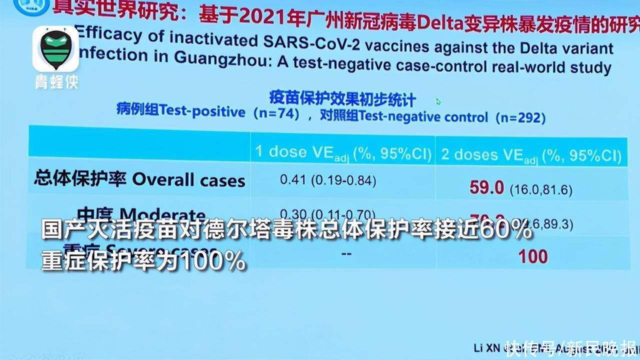 保护率|上海昨今新增2+3例确诊！部分医院暂时停诊！关于疫苗保护率，钟南山最新发声