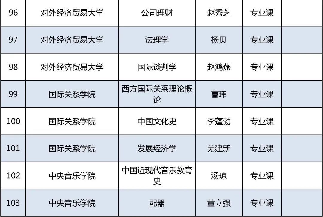 北京高校|2021年北京高校优质本科课程名单发布，你的学校上榜了吗？