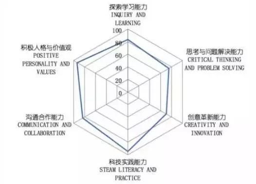 这位|从事20年STEAM教育，这位美国老师发现了2个重要秘密