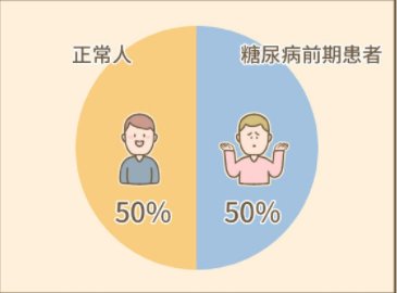  中招|得了糖尿病别只知道测血糖！15岁男孩中招，一查这个已经…