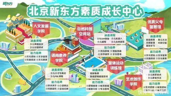 俞敏洪|新东方转型“培训父母”？网友炸了：当了家长，补课的还是我！俞敏洪最新表态→