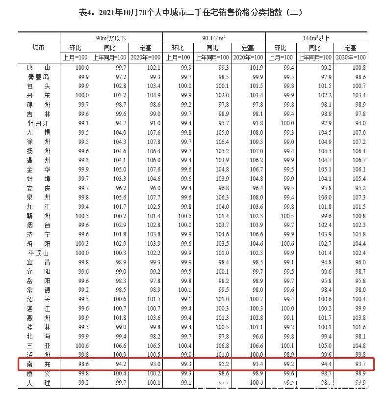 大中|南充房价又降了——