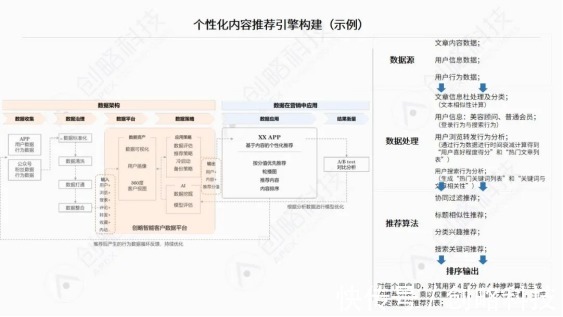 数据智能时代，什么是旅游业的创新突破口？|环球旅讯峰会 | 数据智能