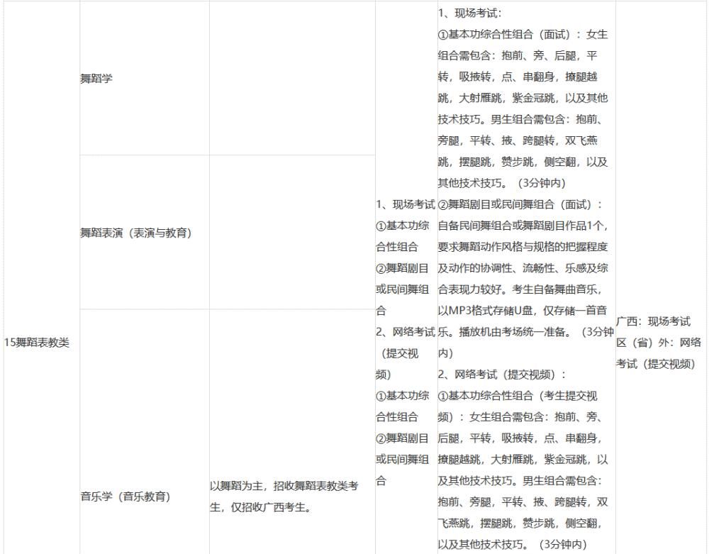 招生|2021年本科招生专业（方向）、考试内容及要求！