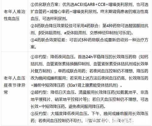 患者|老年高血压患者如何选药——两张表格全看懂