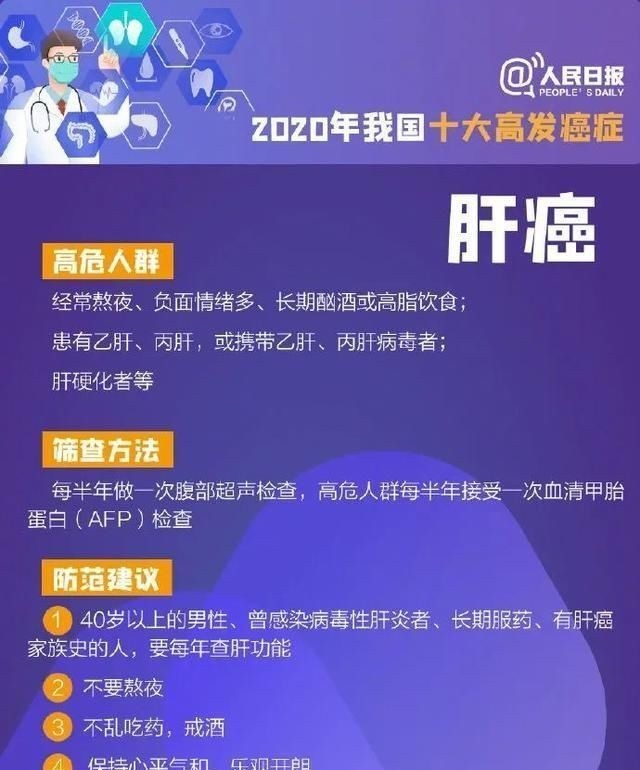 肛门|都要订婚了，27岁男医生却查出癌症！一年来的一次次错过，让他悔惨