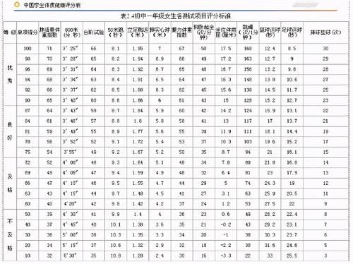 初中生体能测试不合格，就因为家长过度“照顾”孩子，这样真不行