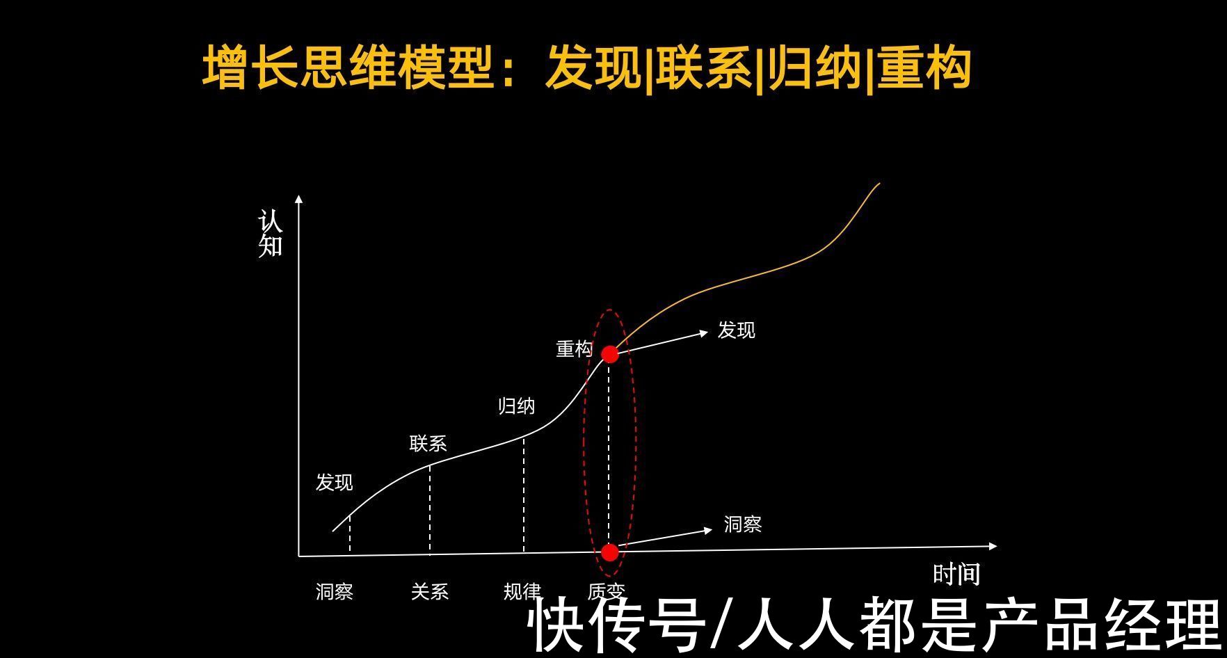 奖品|裂变增长：不说套路，聊些不一样的思考