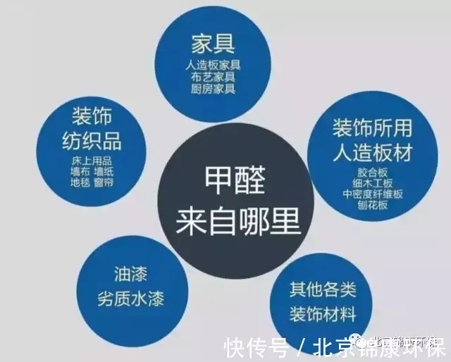 玻璃纤维|装修选择要谨慎,担心甲醛,千万不要选这几种