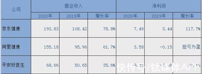 行业|京东健康股价腰斩，互联网医疗何去何从？