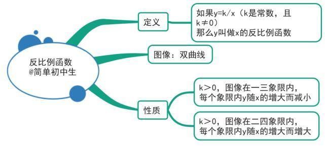 初中各学科思维导图全汇总，看这篇文章就够了)