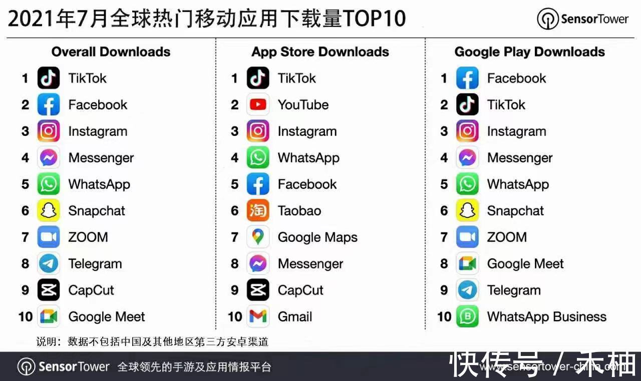 tiktok|柚缘航海:TK(海外版抖音)潜力大吗?跨境人是否可以多面开花?