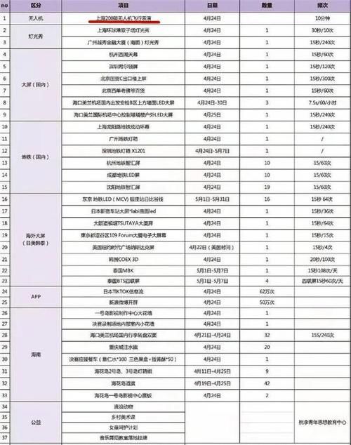 《创4》拥有粉丝最强应援的选手出现了，刘宇和赞多决赛想要拿第一，很难