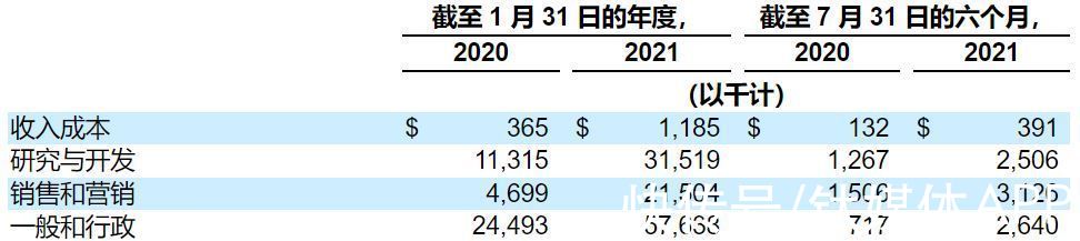 财年|GitLab抢跑上市，但“自由”的开源生意早已不再性感