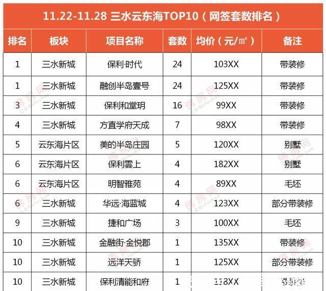 均价|佛山成交十多套进top10,周均价仅17539元㎡,量价齐跌