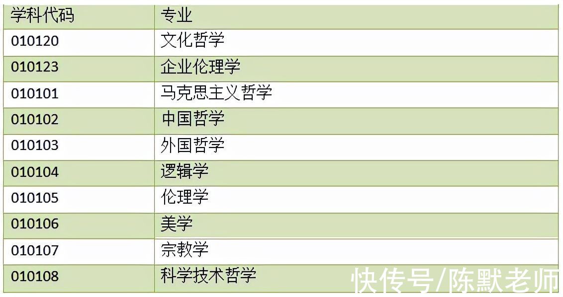 考研|哪些专业考研，不考数学？医学类专业在列，还有这些专业也不考