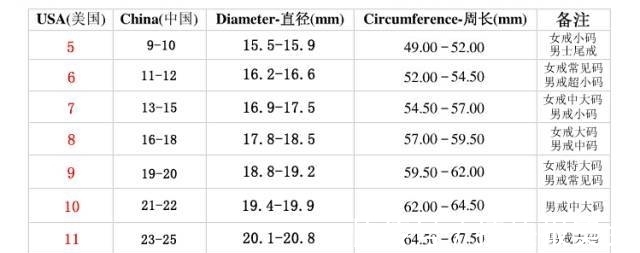 戒指 30000元买的大牌手链宝石碎了……不是越贵的珠宝越好吗?