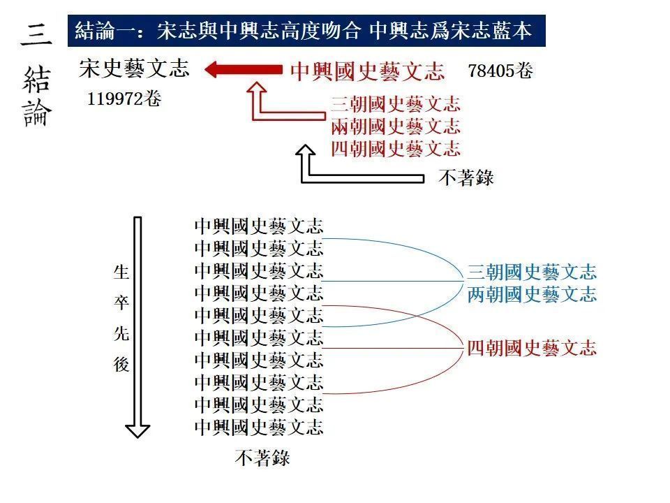 面貌|好书·新书丨《唐宋官私目录研究》还原、梳理唐宋时期书籍史的基本面貌
