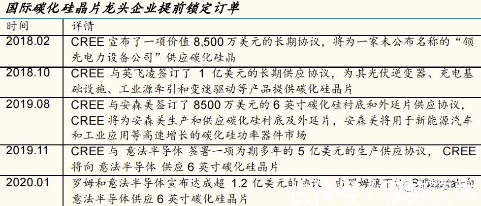 器件|半导体行业深度研究报告