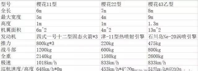 特别|民航联盟血色落樱—MXY-7樱花特别攻击机（上）